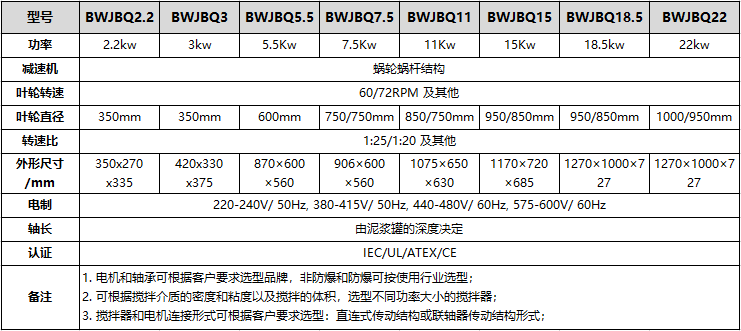 泥漿攪拌器型號(hào)和參數(shù)