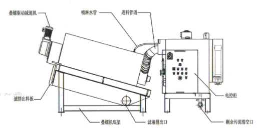 污泥脫水裝置結(jié)構(gòu)示意圖